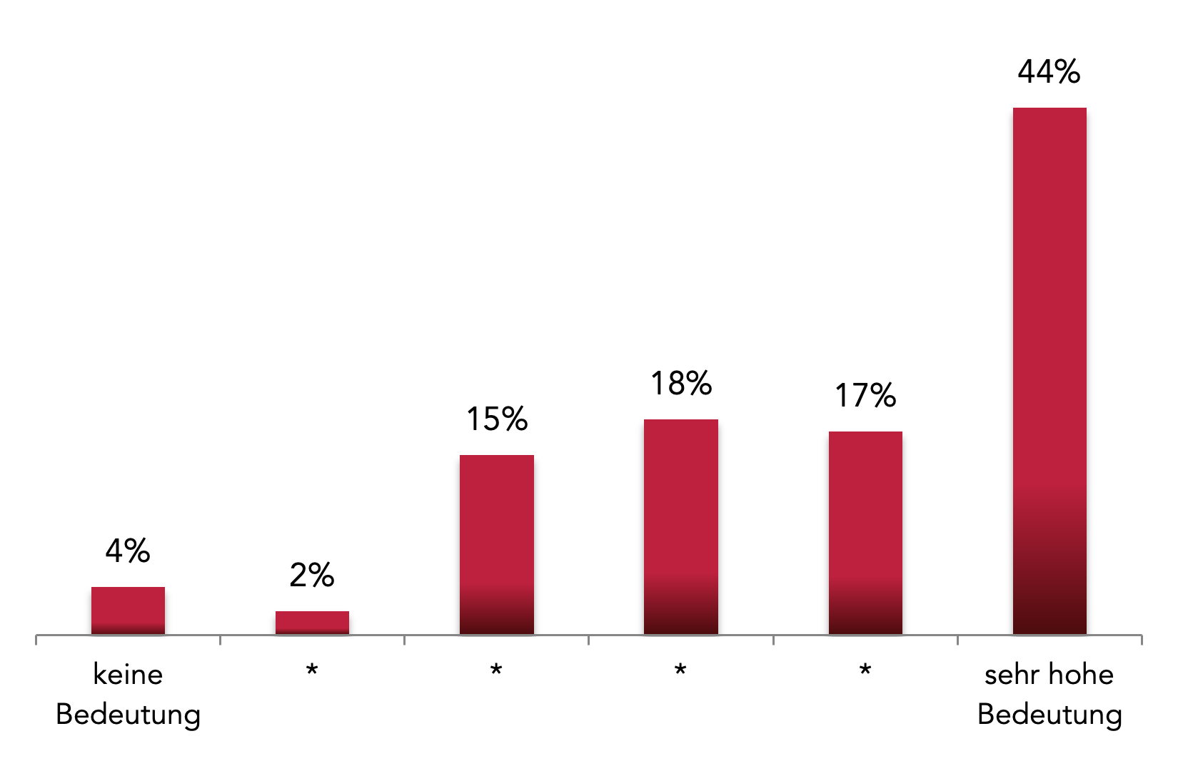 Begleitung durch das Leitungspersonal 2023