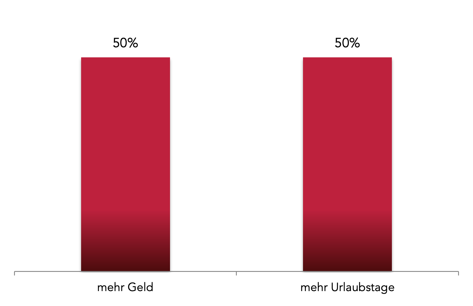 Geld oder Urlaub 2023